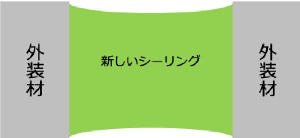 ◎ シーリングは打ち直しを推奨