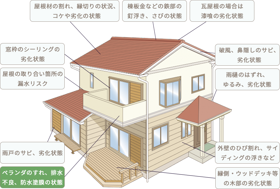 当社の屋根・外壁の点検時も必ず確認するシーリング箇所